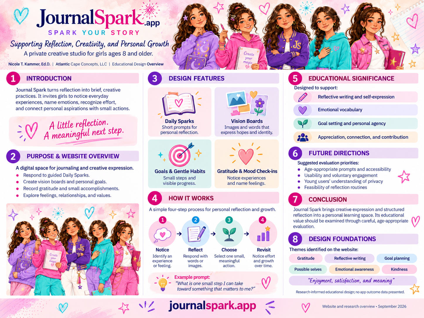 Journal Spark — educational design overview case study